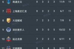 开云下载-关于广州恒大客场大胜山东鲁能，稳坐积分榜首位的信息