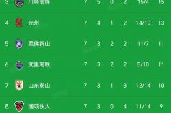 开云体育在线-上港客场大胜绿城，继续领跑积分榜的简单介绍