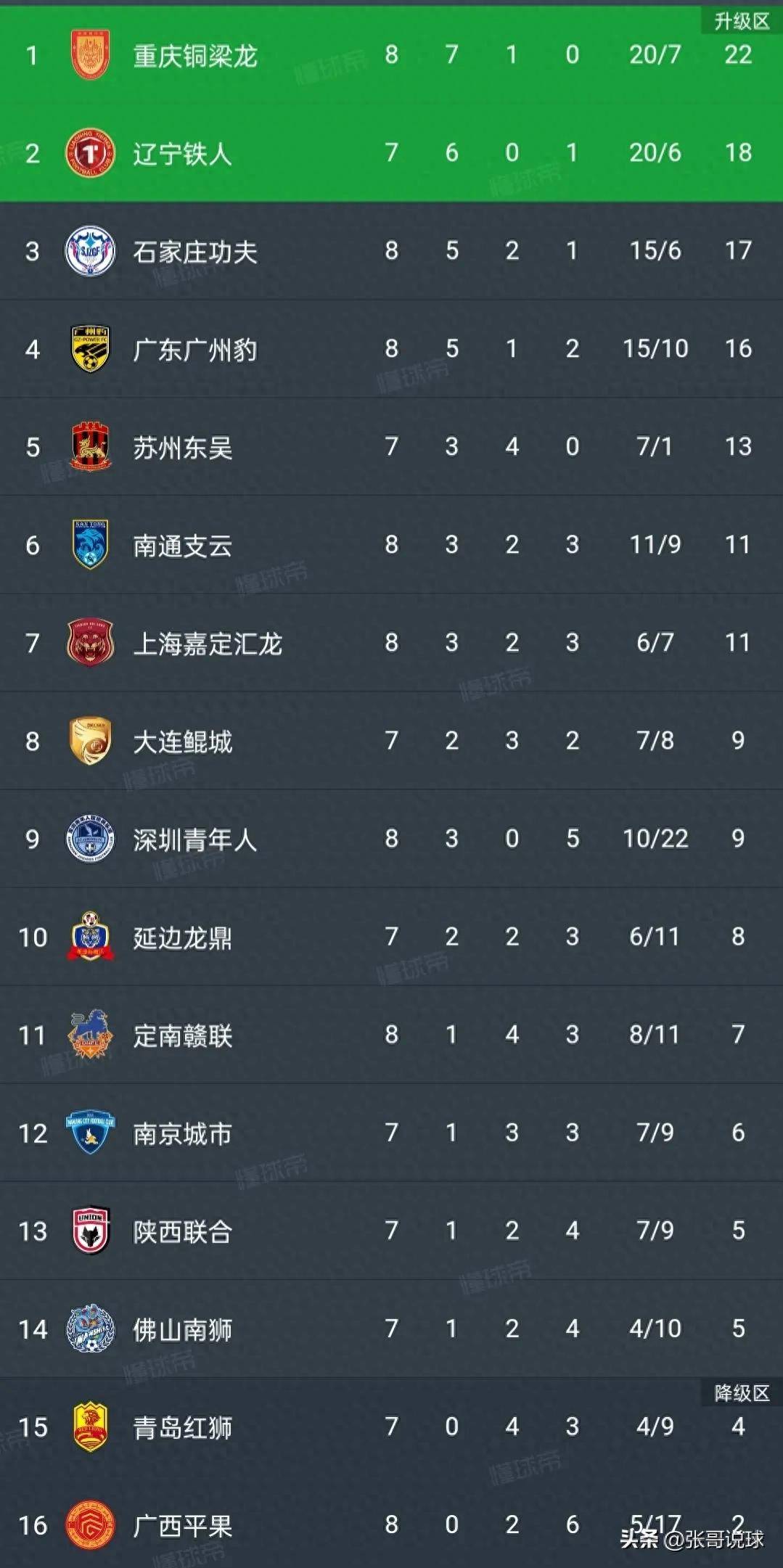 关于广州恒大客场大胜山东鲁能，稳坐积分榜首位的信息
