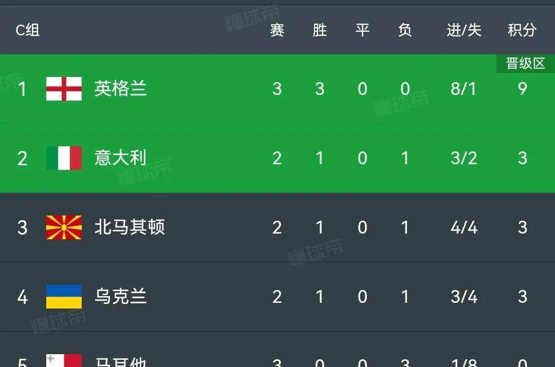 关于斯洛文尼亚豪取连胜，晋级前景一片光明的信息