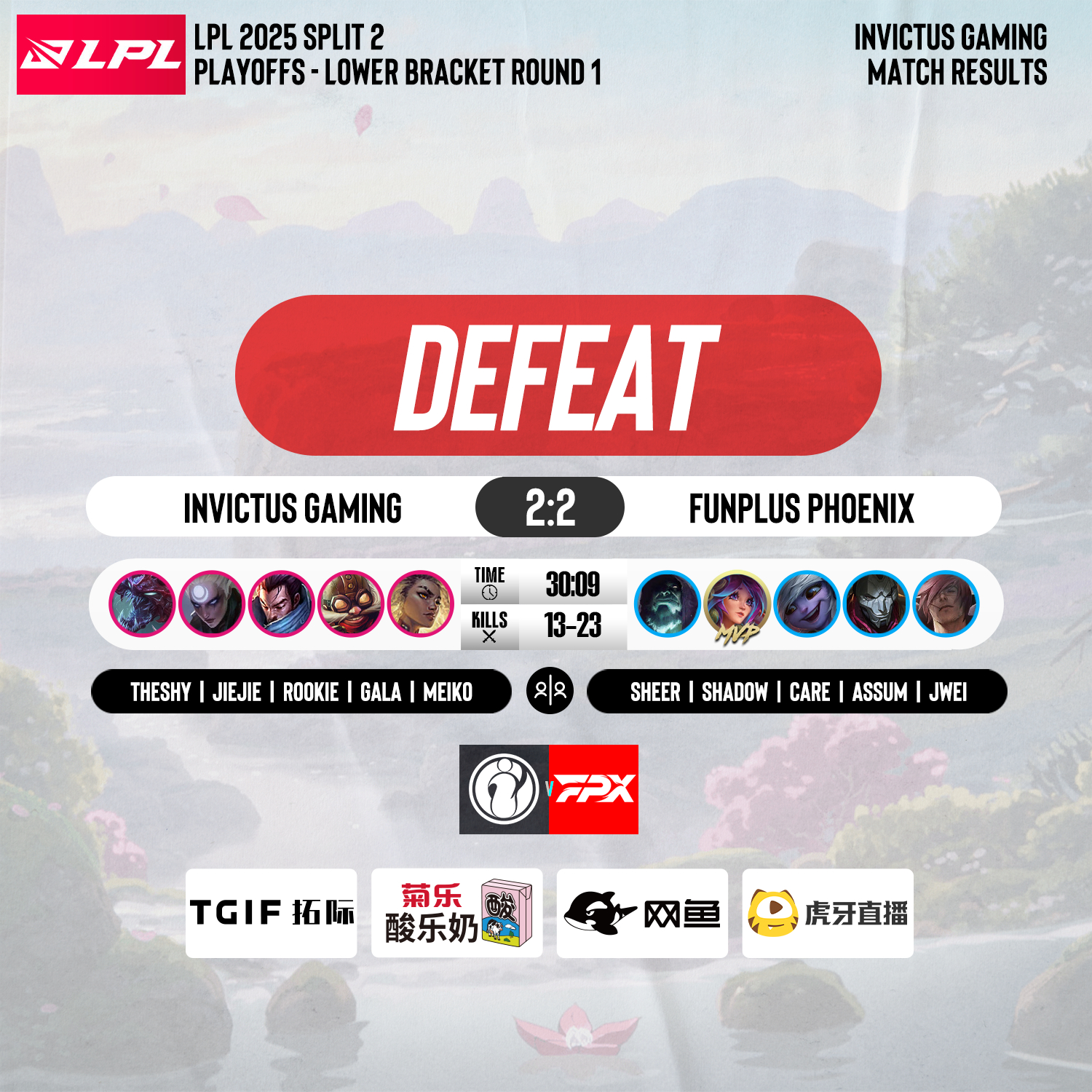 FPX绝杀GEN，Bin团战一打五四强赛2:1（洛杉矶）